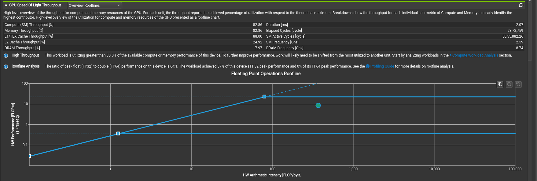 Tensor cores diagram