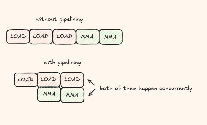 Tensor cores diagram