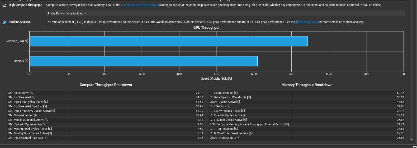 Tensor cores diagram